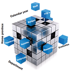 Analysis Cube