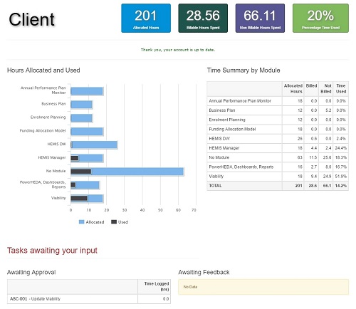 dashboard view