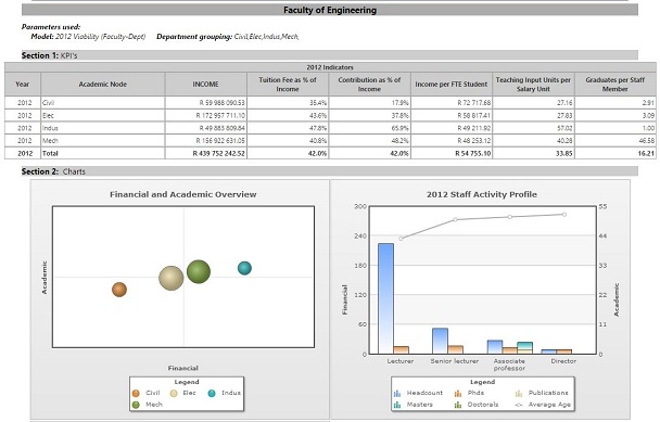 Analysis View